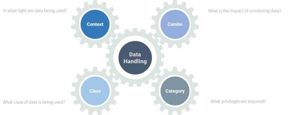 20230423_Article Classification Categorization Combination and Contextualization.png